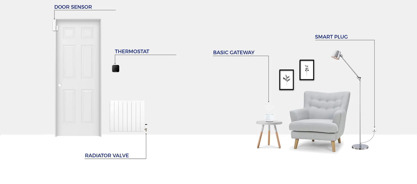 Salus - AWRT10RF – Image 2